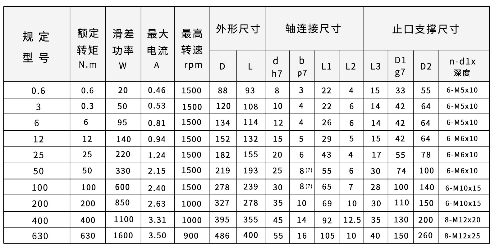 zkb磁粉制動器尺寸圖 zkb磁粉制動器尺寸圖