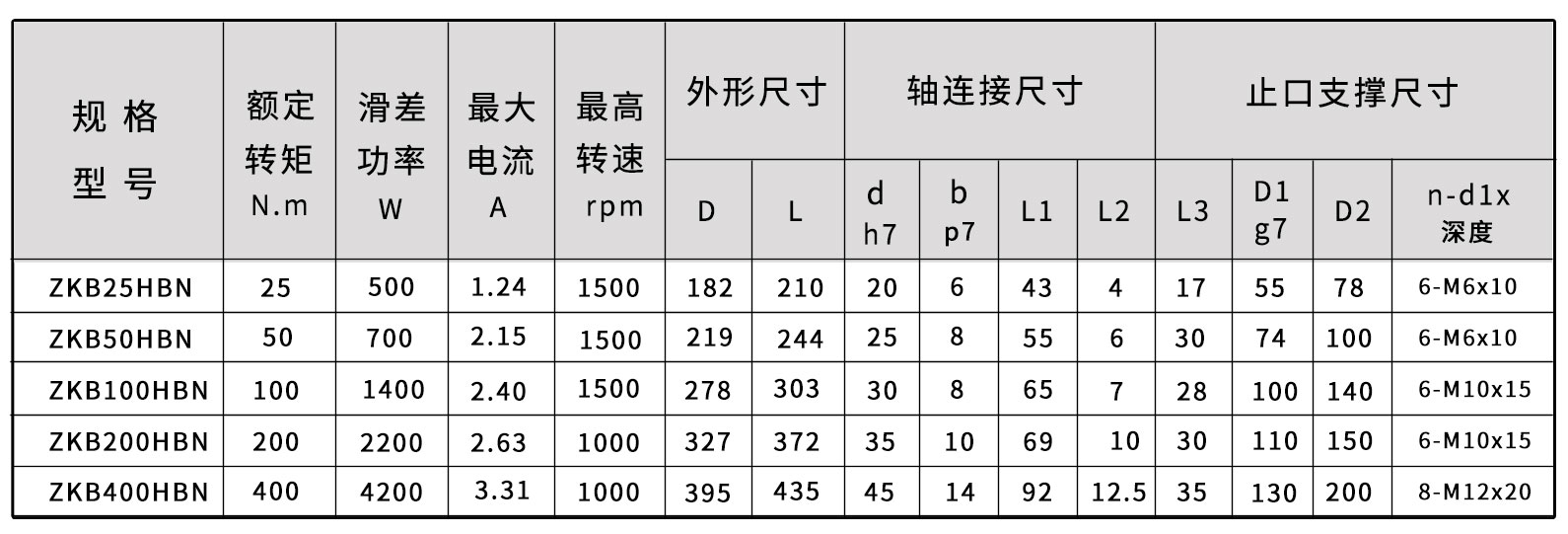 ZKB強制風冷磁粉制動器尺寸圖